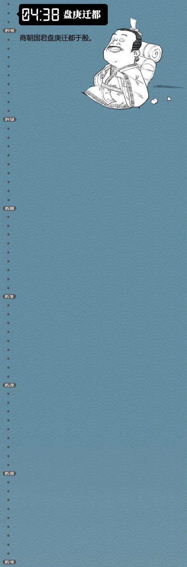 假如把中国4000年王朝史看成是1天,王朝史,本文,小编,博物馆,子曰,hey,stone,朋友圈,往期,珍品