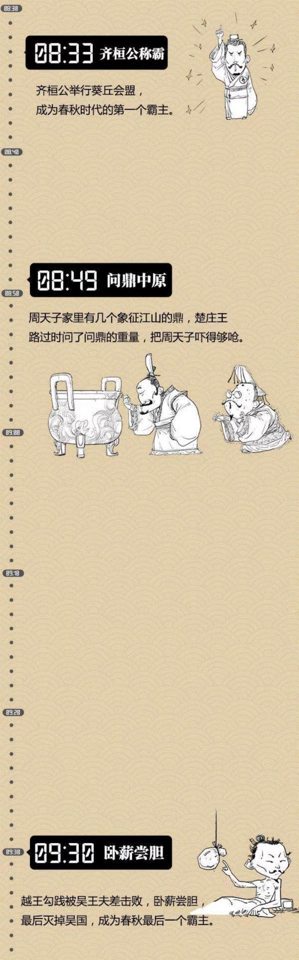 假如把中国4000年王朝史看成是1天,王朝史,本文,小编,博物馆,子曰,hey,stone,朋友圈,往期,珍品