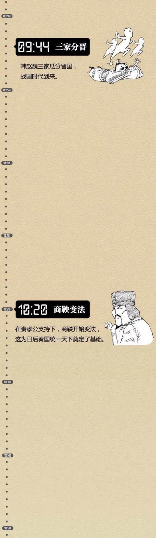 假如把中国4000年王朝史看成是1天,王朝史,本文,小编,博物馆,子曰,hey,stone,朋友圈,往期,珍品