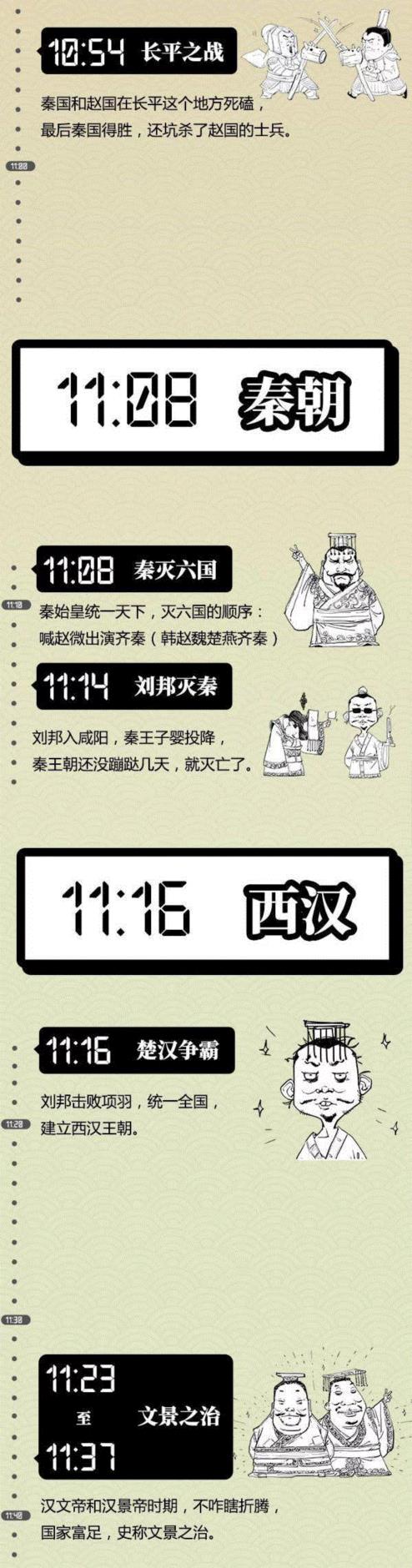 假如把中国4000年王朝史看成是1天,王朝史,本文,小编,博物馆,子曰,hey,stone,朋友圈,往期,珍品