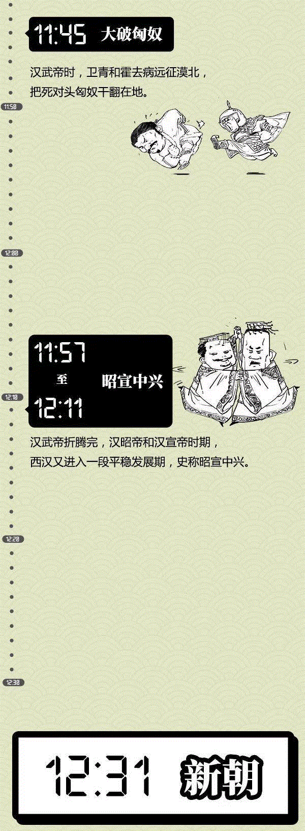 假如把中国4000年王朝史看成是1天,王朝史,本文,小编,博物馆,子曰,hey,stone,朋友圈,往期,珍品