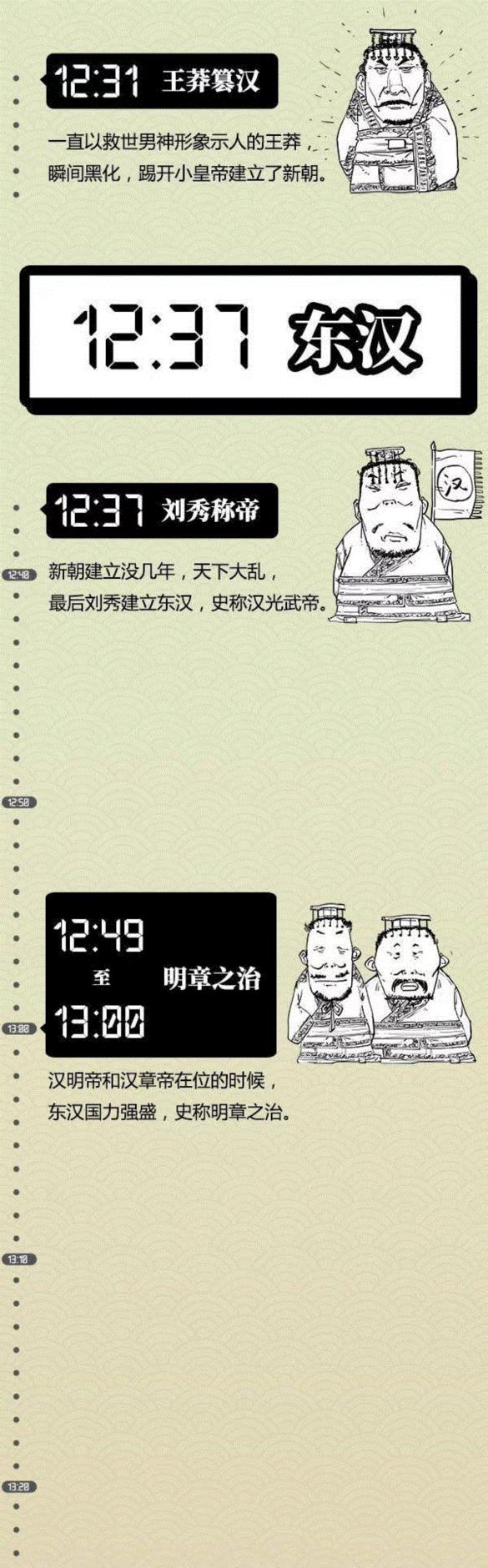 假如把中国4000年王朝史看成是1天,王朝史,本文,小编,博物馆,子曰,hey,stone,朋友圈,往期,珍品