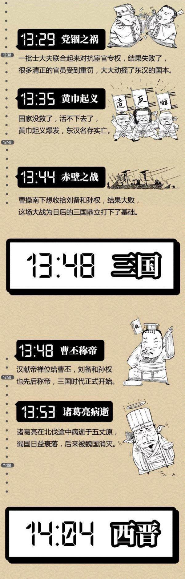 假如把中国4000年王朝史看成是1天,王朝史,本文,小编,博物馆,子曰,hey,stone,朋友圈,往期,珍品