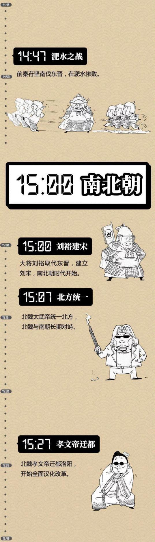 假如把中国4000年王朝史看成是1天,王朝史,本文,小编,博物馆,子曰,hey,stone,朋友圈,往期,珍品