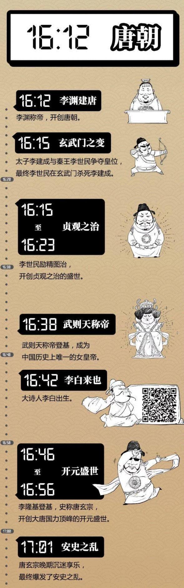 假如把中国4000年王朝史看成是1天,王朝史,本文,小编,博物馆,子曰,hey,stone,朋友圈,往期,珍品