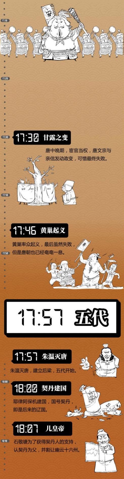 假如把中国4000年王朝史看成是1天,王朝史,本文,小编,博物馆,子曰,hey,stone,朋友圈,往期,珍品