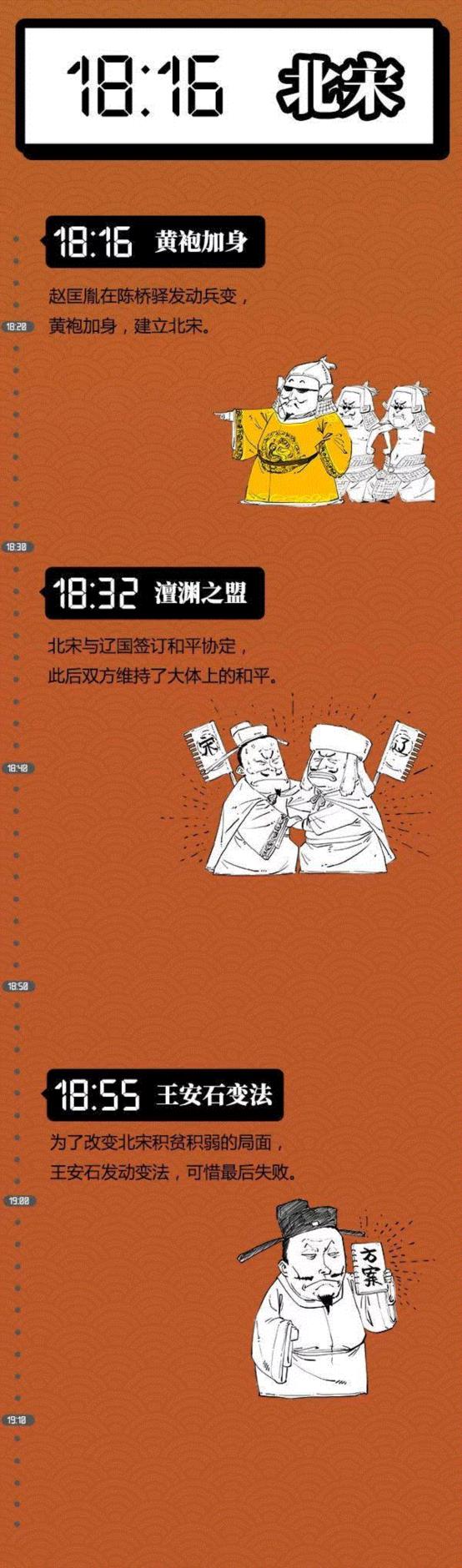 假如把中国4000年王朝史看成是1天,王朝史,本文,小编,博物馆,子曰,hey,stone,朋友圈,往期,珍品