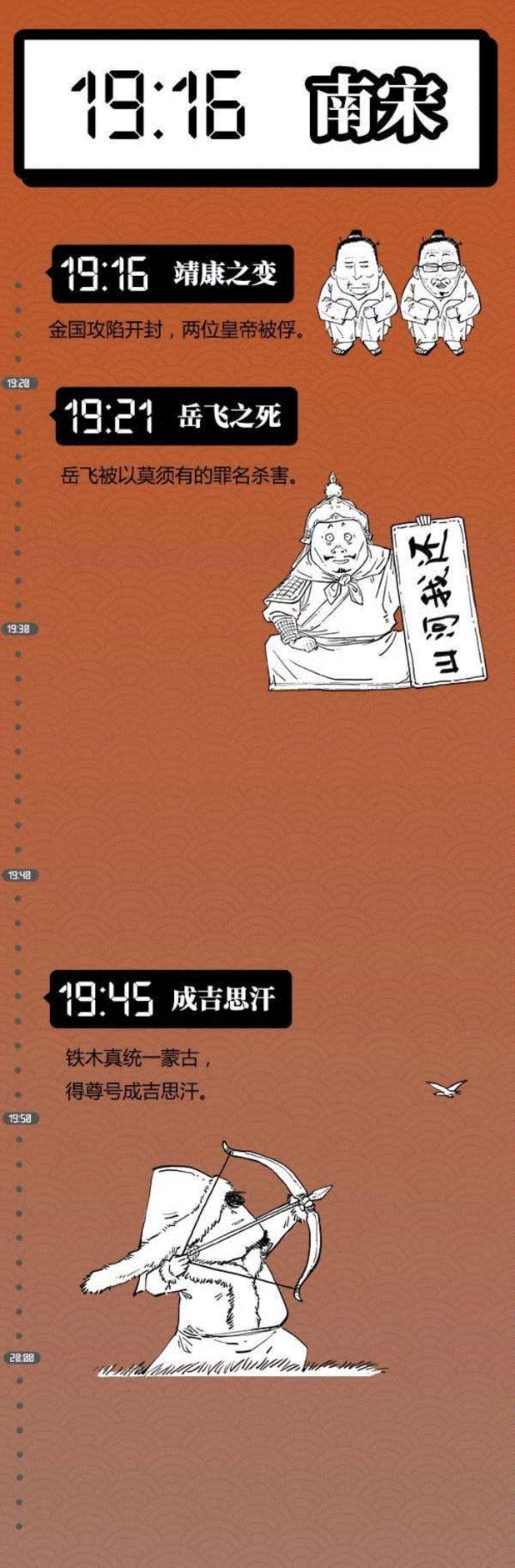 假如把中国4000年王朝史看成是1天,王朝史,本文,小编,博物馆,子曰,hey,stone,朋友圈,往期,珍品