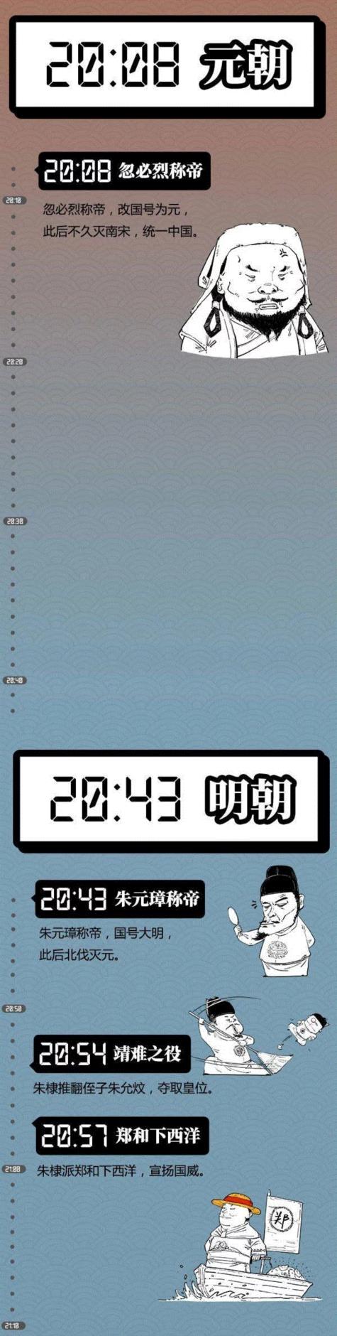 假如把中国4000年王朝史看成是1天,王朝史,本文,小编,博物馆,子曰,hey,stone,朋友圈,往期,珍品