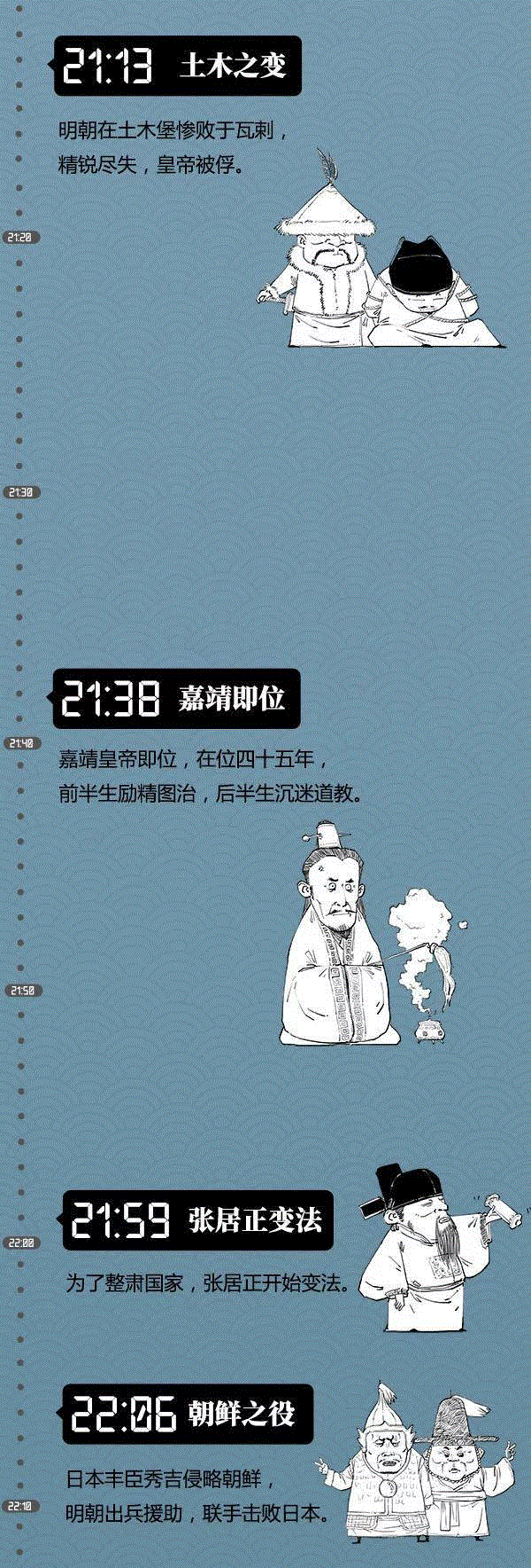 假如把中国4000年王朝史看成是1天,王朝史,本文,小编,博物馆,子曰,hey,stone,朋友圈,往期,珍品