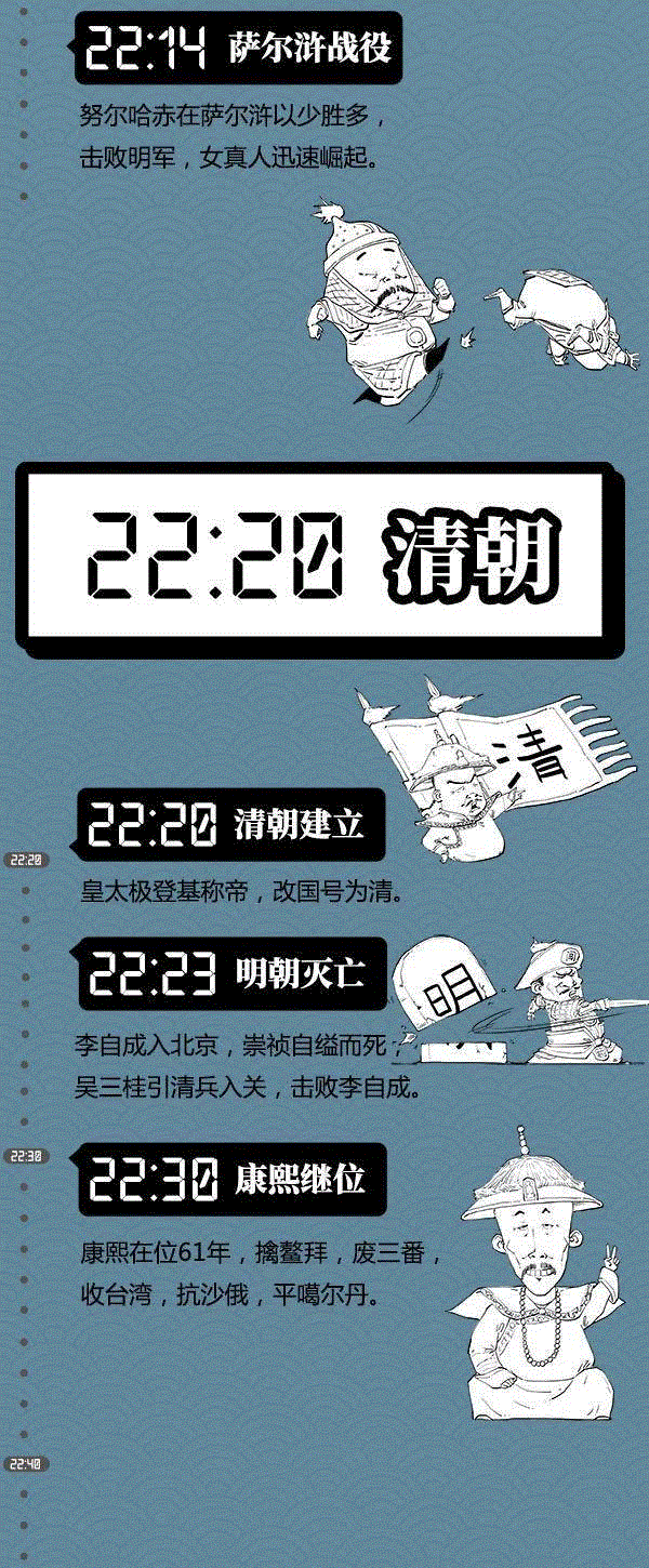 假如把中国4000年王朝史看成是1天,王朝史,本文,小编,博物馆,子曰,hey,stone,朋友圈,往期,珍品