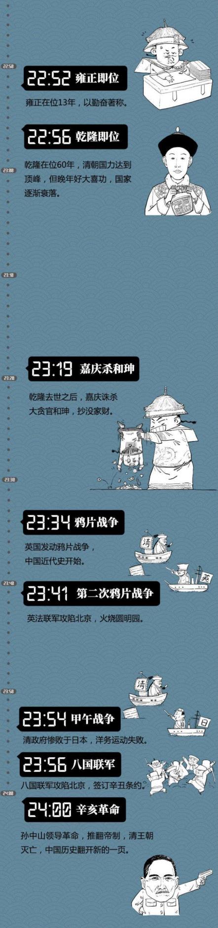 假如把中国4000年王朝史看成是1天,王朝史,本文,小编,博物馆,子曰,hey,stone,朋友圈,往期,珍品