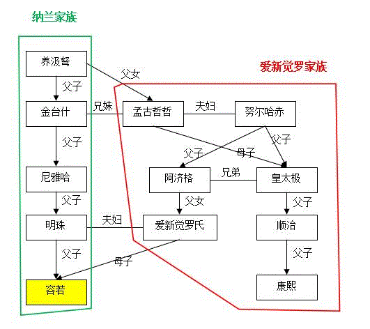 纳兰容若是怎样成为一代文青男神的?,纳兰容若,男神,纳兰,侍卫,容若,康熙,明珠,康熙秘史,汉族,公子