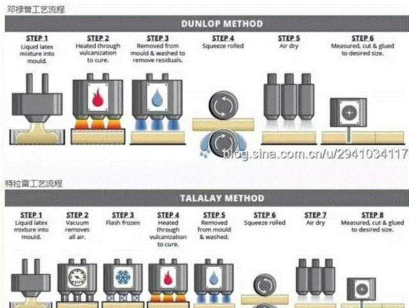 推荐:给家人一个安稳的睡眠,枕头,乳胶枕,工艺,乳胶,特拉雷,颈椎,邓禄普,透气性,枕芯,枕套