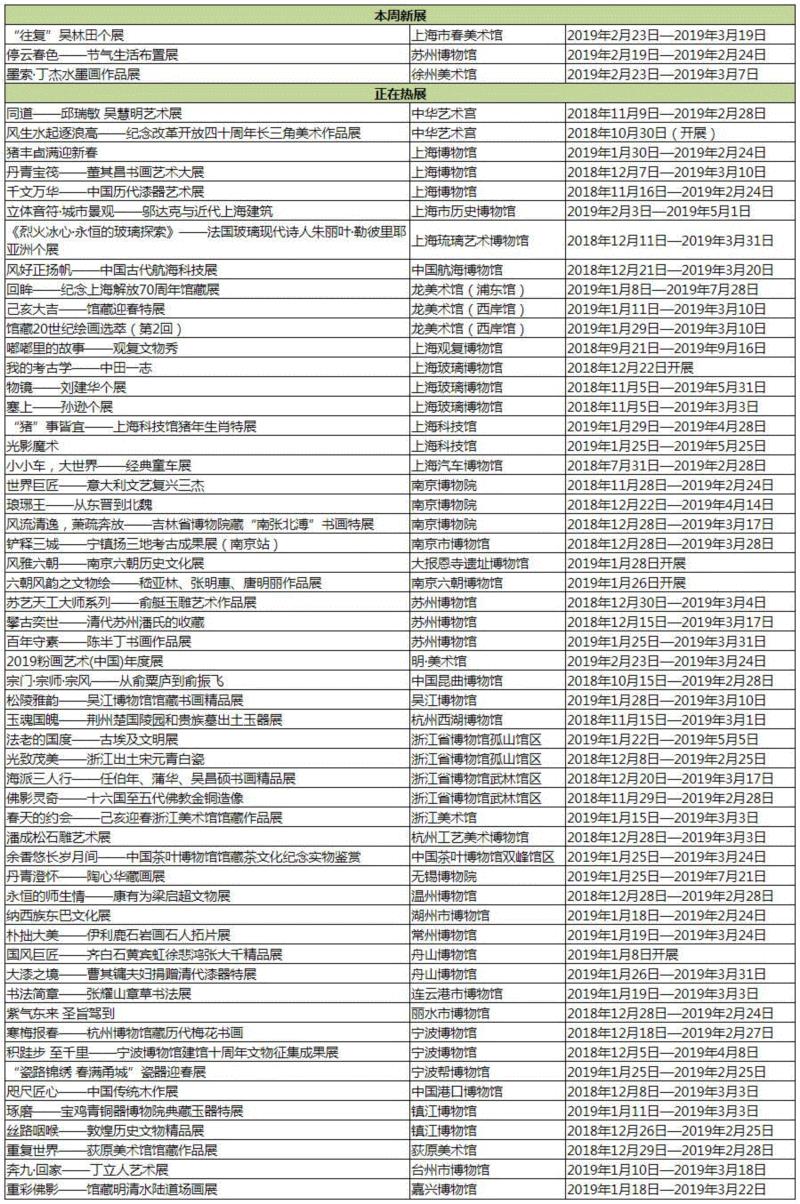 【江浙沪】2月份有什么好看的展览？（第2期）,江浙沪,书画,玉器,漆器,文物,建筑,六朝,瓷器,董其昌,纳西族