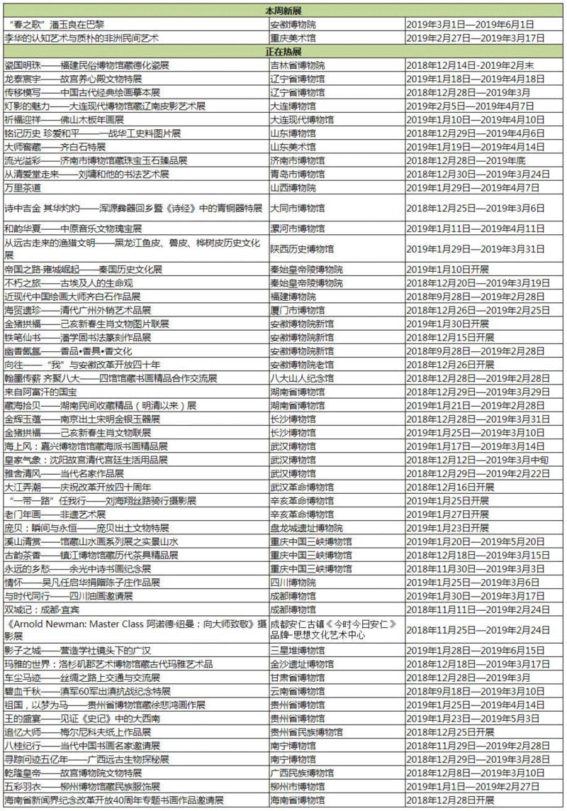 【全国其他】2月份有什么好看的展览?(第2期),文物,书画,民族,安徽博物院,齐白石,服饰,藏品,民间,名家,华工