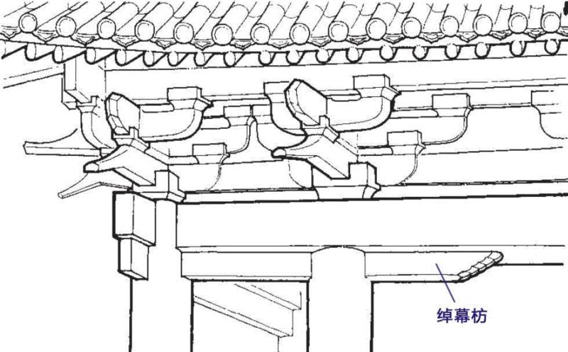 绰幕枋示意图,其形状、位置和功能都与明清时期的雀替有相似之处,图自梁思成《营造法式注释》,雀替识别指南,雀替,指南,牌楼,云墩,建筑,梁思成,古建筑,示意图,牌坊,两侧