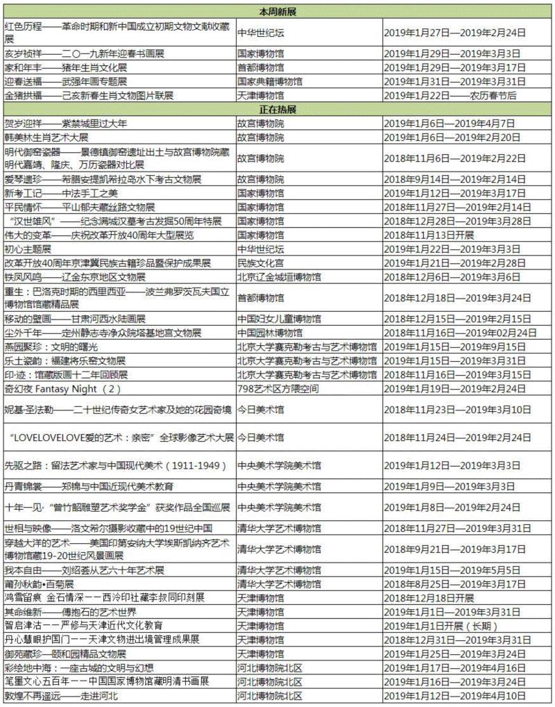 【京津冀】新年期间有什么好看的展览？,京津冀,新年,文物,雕塑,瓷器,生肖,天津,珍品,历程,年画