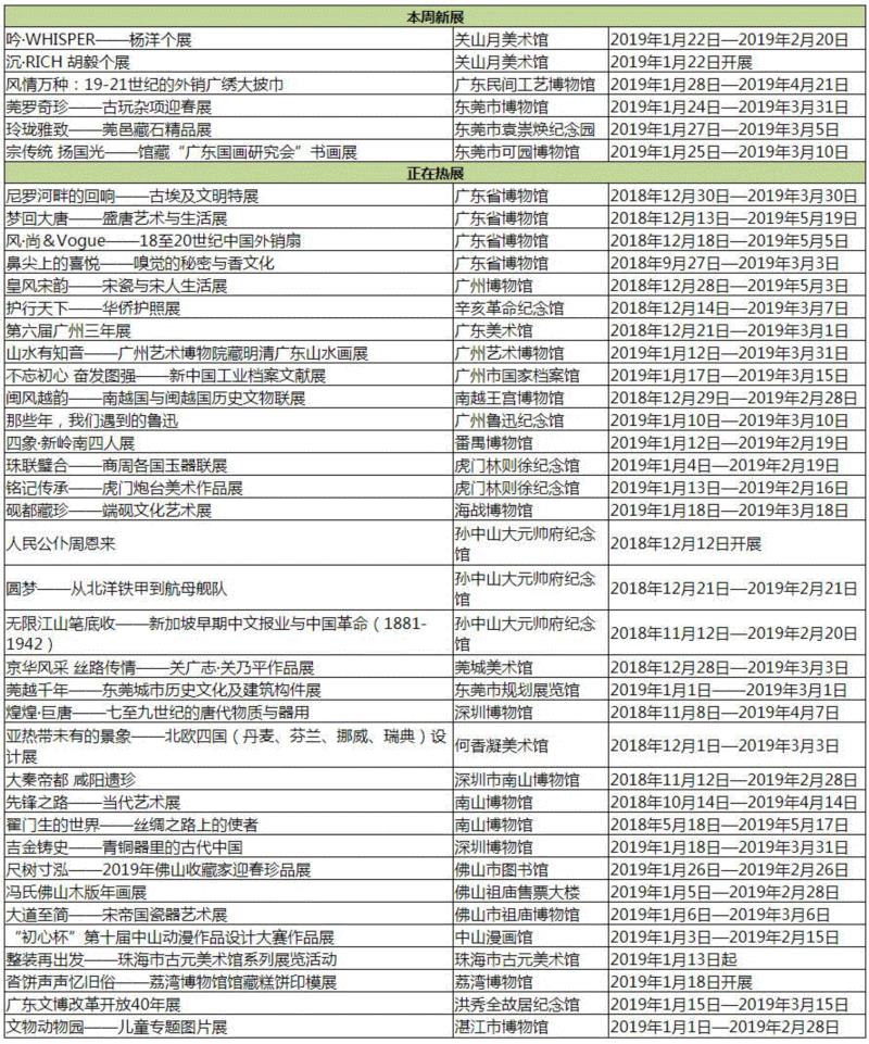 【珠三角】新年期间有什么好看的展览?,珠三角,新年,文物,材料,广东省博物馆,虎门炮台,古元美术馆,文献展,鲁迅,宋瓷