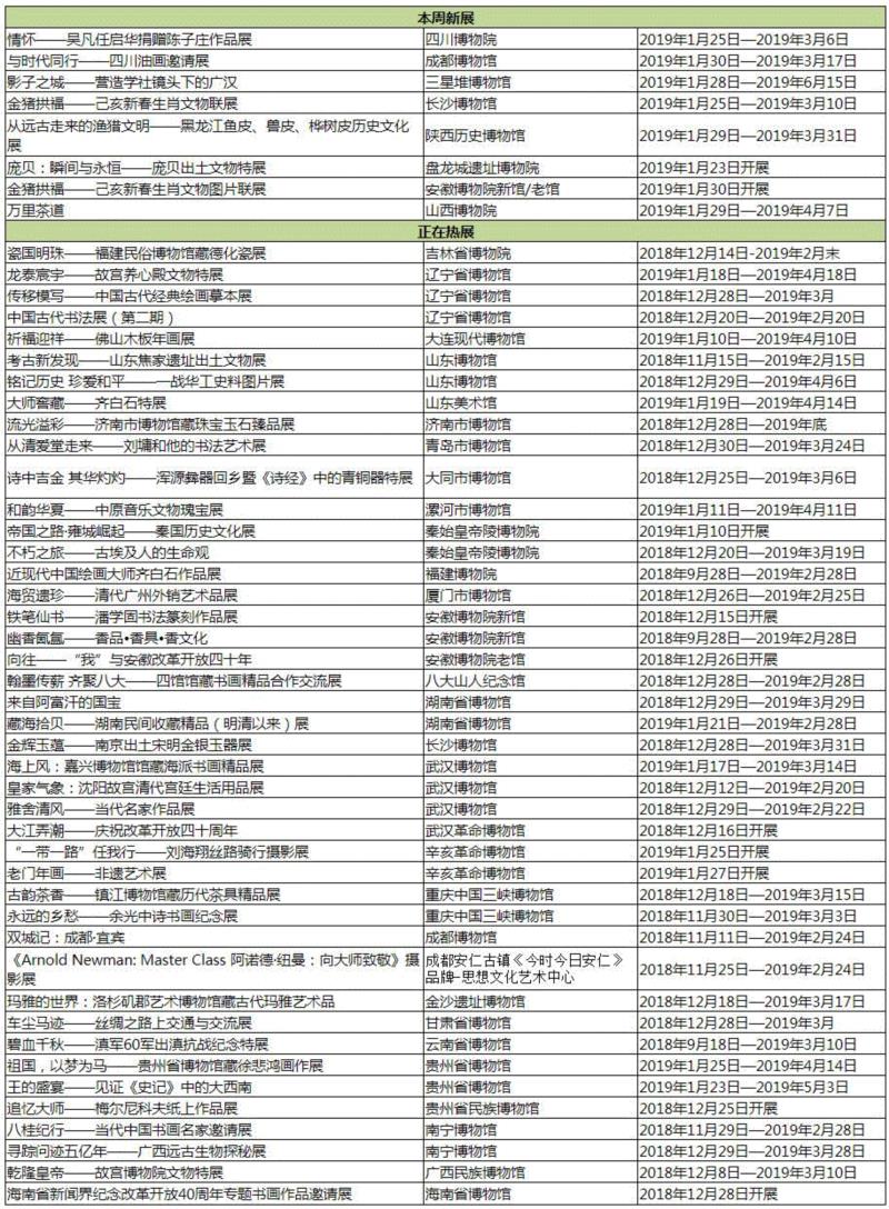 【全国其他】新年期间有什么好看的展览？,新年,文物,书画,古代,齐白石,安徽博物院,名家,藏品,华工,艺术品
