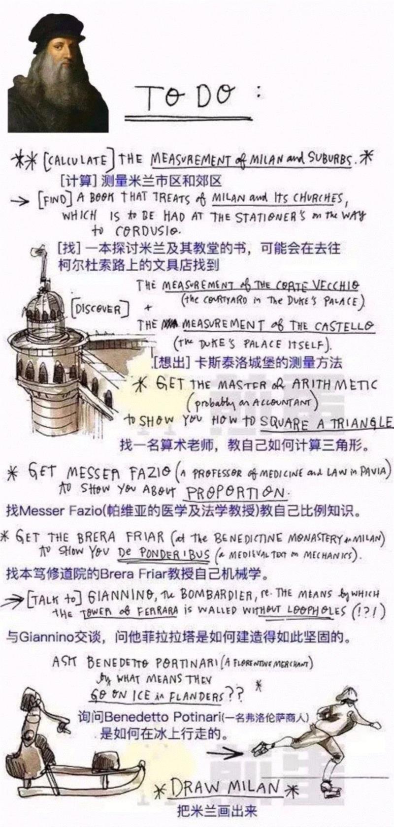 △达芬奇的TO DO LIST,这位世人皆知的艺术家，竟在五百年前和外星人有过一腿？！,外星人,达芬奇,手稿,专家们,外星,镜像,生物,秘密,小志,山洞