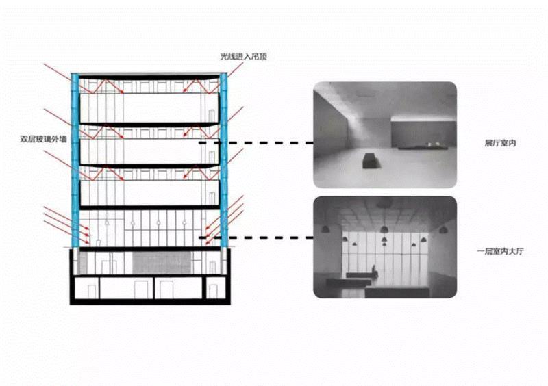 5.半透明性,布雷根茨美术馆设计分析,布雷根茨美术馆,建筑,表皮,卒姆托,混凝土,材料,美术馆,玻璃板,光线,立面