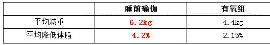 坚持练瑜伽12年的孙俪有多美？不节食不跑步，躺着练习第9天就瘦8斤,瑜伽,孙俪,睡前,身材,动作,脂肪,体重,热量,微博,体态