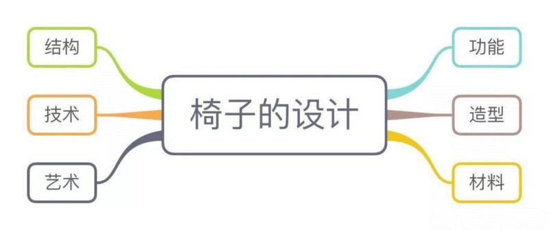 从里特维尔德的《红蓝椅》走进设计的魅力世界 | 今日教育,里特,维尔德,红蓝椅,课程,荷兰,材料,官方,艺术史,格里特,托马斯
