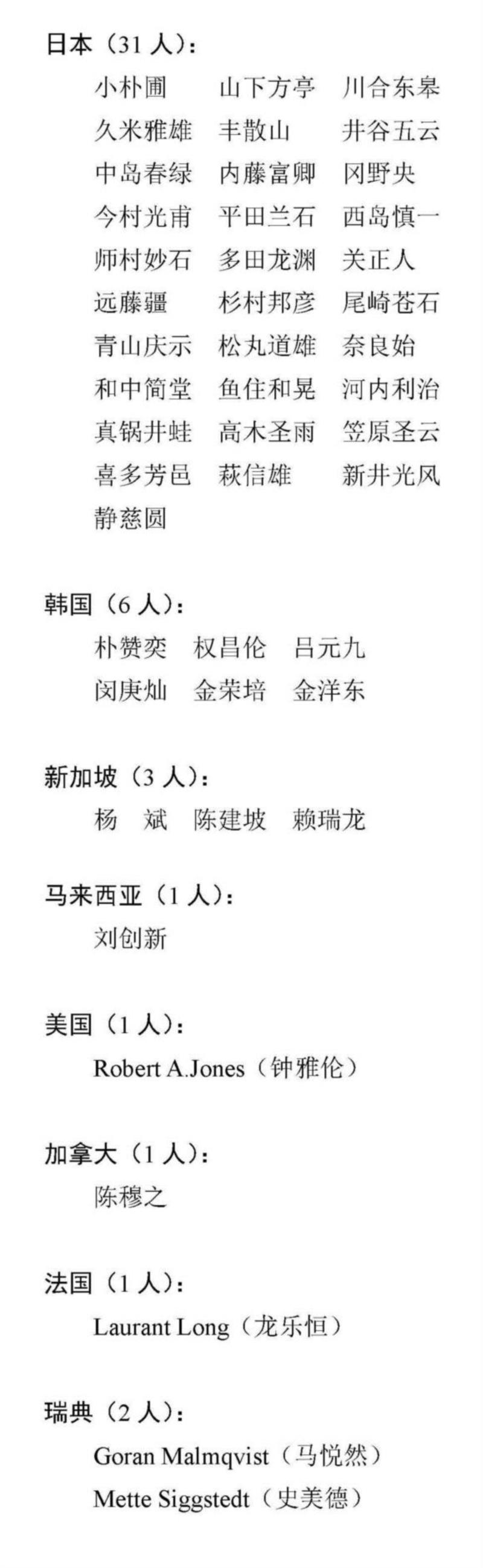 权威发布:西泠印社现有名誉社员名录,西泠印社,名誉,社员,名录,权威,国籍,姓氏,笔画,秘书处,朱小雨