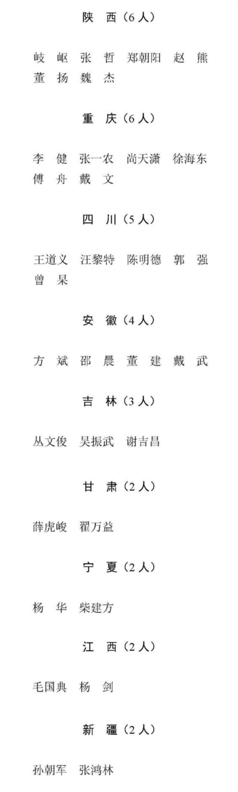 权威发布：西泠印社现有社员名录,西泠印社,社员,名录,权威,地域,姓氏,笔画,秘书处,朱小雨,高佳晨