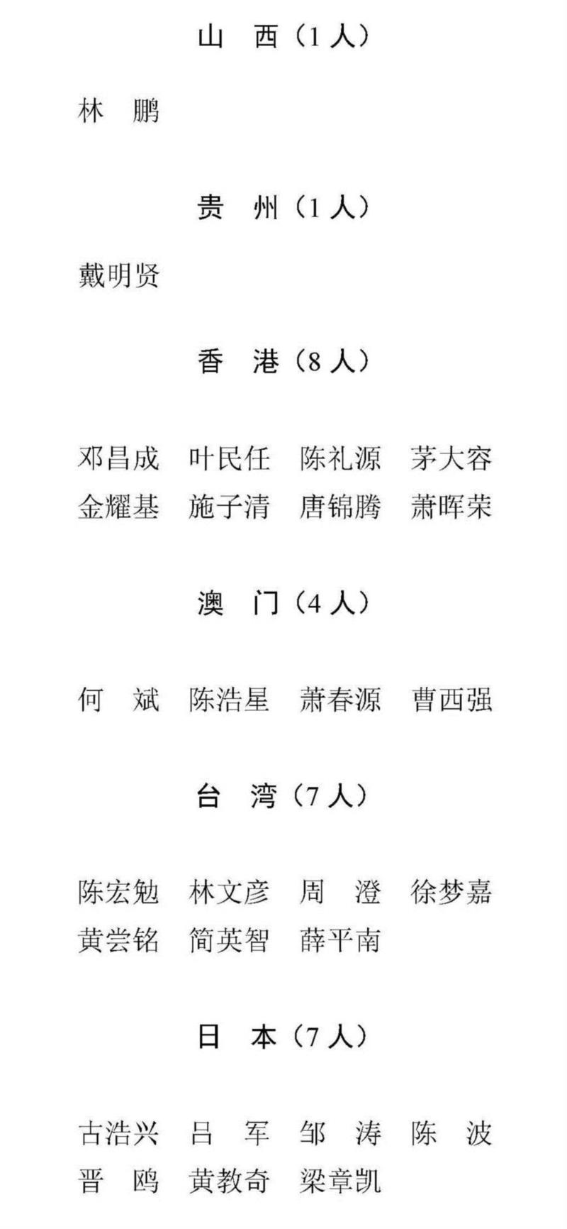 权威发布：西泠印社现有社员名录,西泠印社,社员,名录,权威,地域,姓氏,笔画,秘书处,朱小雨,高佳晨
