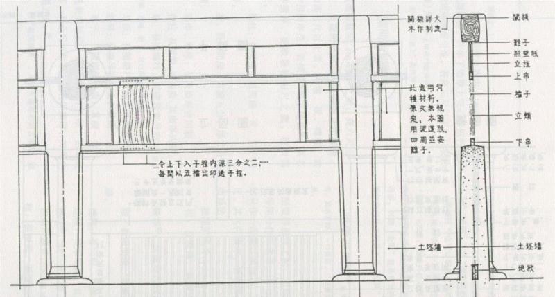 《梁思成全集（第七卷）》中的睒电窗图样,古建筑窗户识别指南,窗户,古建筑,指南,槛窗,支摘窗,窗子,棂子,样式,窗框,梁思成全集