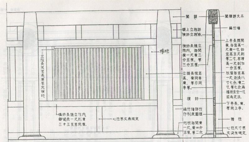 《梁思成全集（第七卷）》中的板棂窗图样,古建筑窗户识别指南,窗户,古建筑,指南,槛窗,支摘窗,窗子,棂子,样式,窗框,梁思成全集