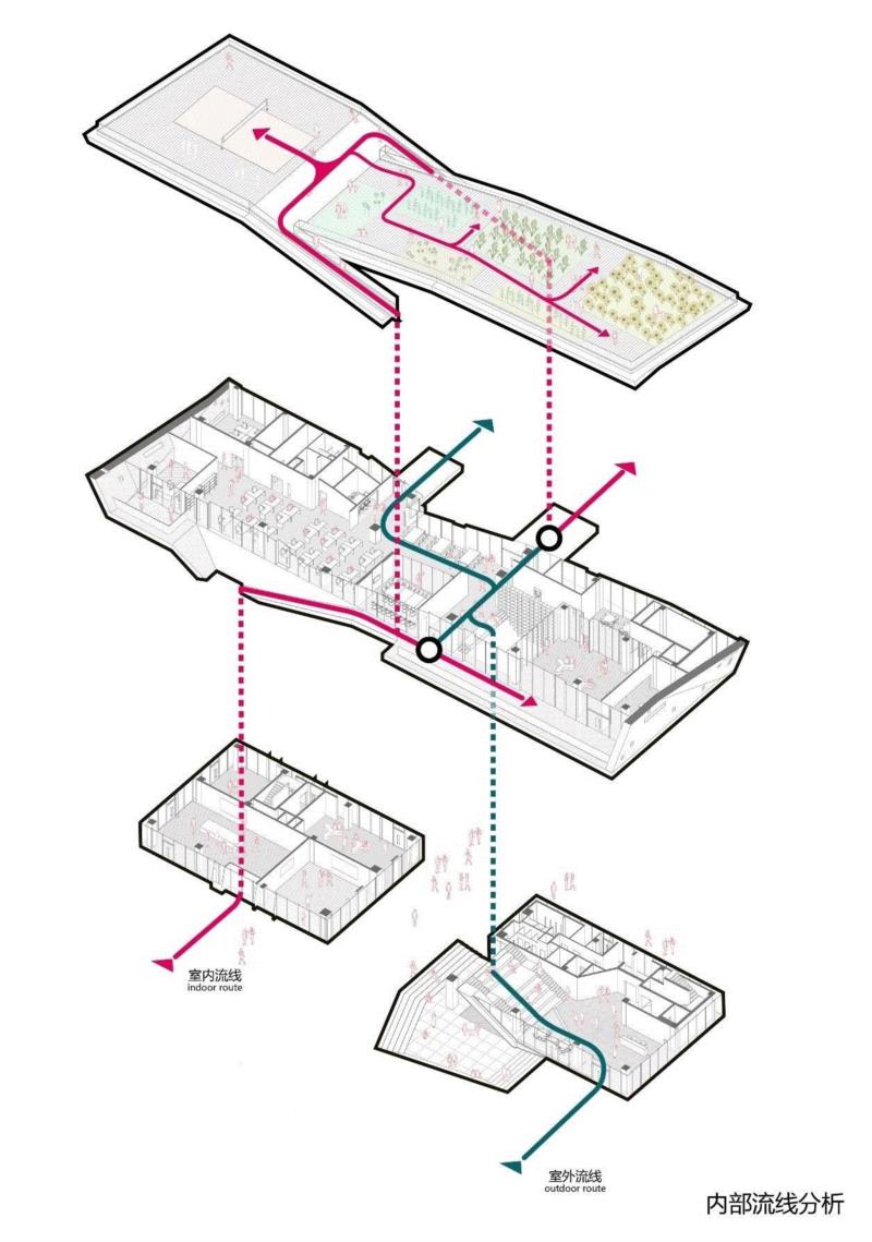 内部流线分析,南昌世茂水城云中心 / 大正建筑,建筑,南昌世茂水城云中心,大正,路径,苏圣亮,田方方,广场,坡道,屋面,商业