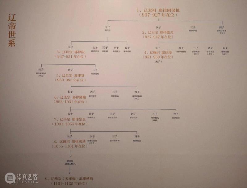 千年回望-大辽五京，三百年风云片羽存焉,五京,大辽,风云,片羽,银片,契丹,中间,民族,佛教,辽代