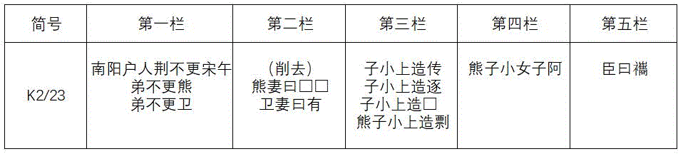 秦国「昏姻」指南：丈夫出轨，杀之无罪？,丈夫,秦国,指南,日子,秦始皇,睡虎地秦简,法律,宣太后,婚姻,官府