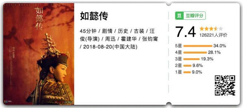 从开头到大结局，你不哭死，我赔你10万,结局,开头,如懿,乾隆,演员,周迅,悲剧,宫斗剧,爱情,导演