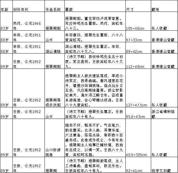 【嘉德秋拍】挹翠阁中日月长：挹翠阁旧藏黄宾虹《松筠高阁》,黄宾虹,挹翠阁,嘉德,日月,松筠高阁,吴鸣,钱学文,澳门,绘画,香港