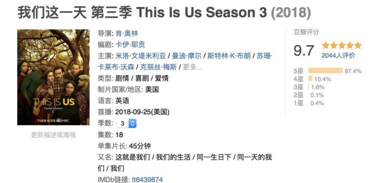 豆瓣9.7，这部美剧承包了我一年的泪点,美剧,豆瓣,泪点,Randall,Rebecca,父亲,Kevin,三胞胎,楼主,第三季