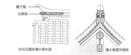 清水脊门屋顶,四合院大门辨识指南,四合院,指南,门楼,门枕石,雀替,门簪,门墩,装饰,左右,胡同