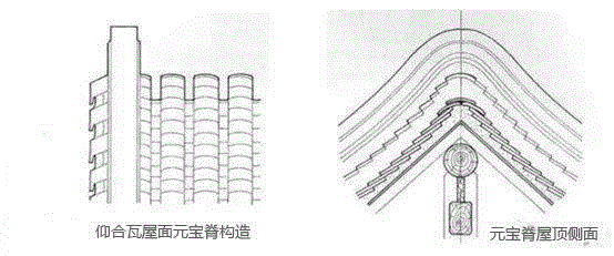 卷棚顶门楼,四合院大门辨识指南,四合院,指南,门楼,门枕石,雀替,门簪,门墩,装饰,左右,胡同