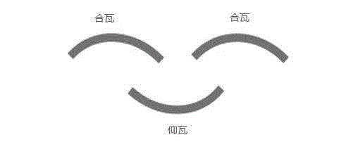 仰合瓦示意图,四合院大门辨识指南,四合院,指南,门楼,门枕石,雀替,门簪,门墩,装饰,左右,胡同