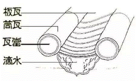 筒瓦示意图,四合院大门辨识指南,四合院,指南,门楼,门枕石,雀替,门簪,门墩,装饰,左右,胡同