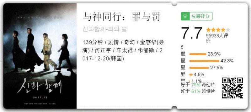 终于来了！不愧是今年的韩国票房第一！,韩国,票房,江林,阴间,同行,李德春,金秀鸿,商业,阎王,与神同行