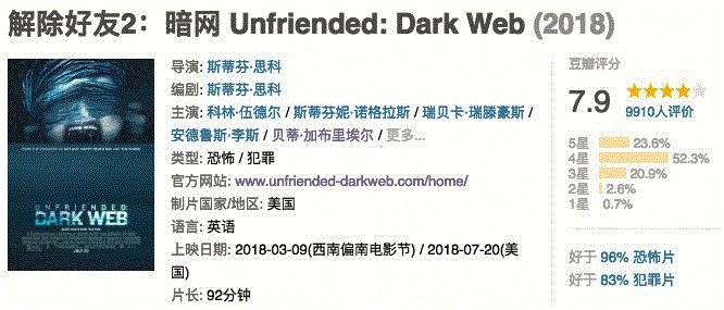 没有一个鬼，但比鬼更吓人！,暗网,视频,电脑,机主,Charon,隐私,里面,电影,比特币,网路