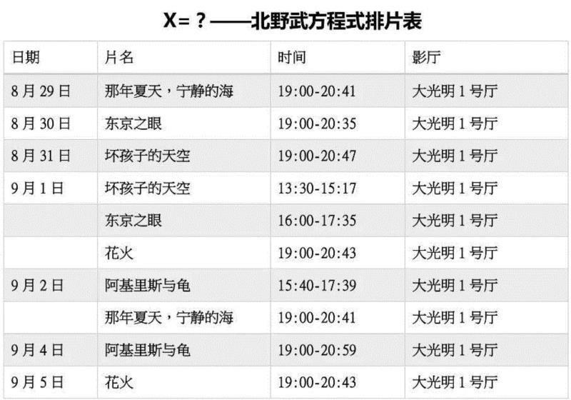 这一次聊北野武，无关“暴力美学”,北野武,暴力,美学,电影,日本,花火,上海电影博物馆,剧照,高仓健,导演