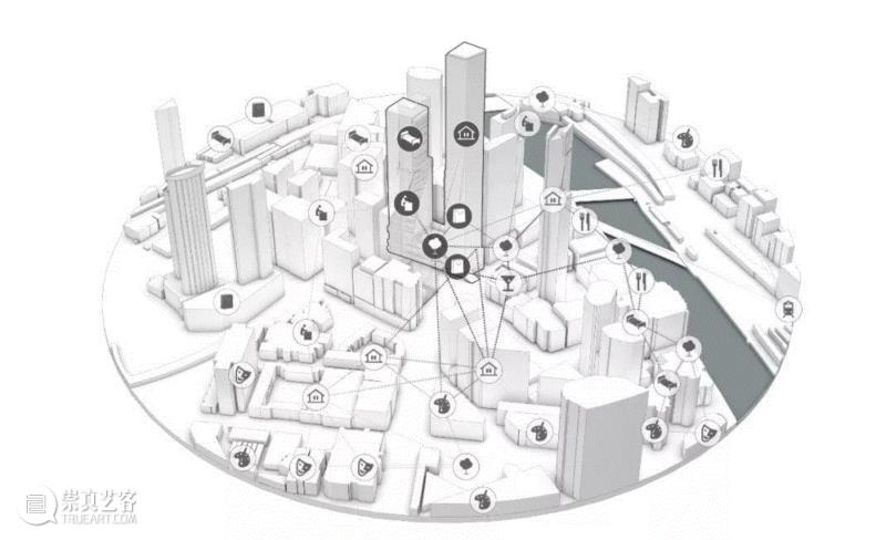 分析图 图片来自 UNStudio ,UNStudio“绿色脊柱”方案赢得澳洲南岸区超高层地标竞赛,脊柱,UNStudio,绿色,澳洲,南岸区,超高层地标,塔楼,住宅,墨尔本,建筑师