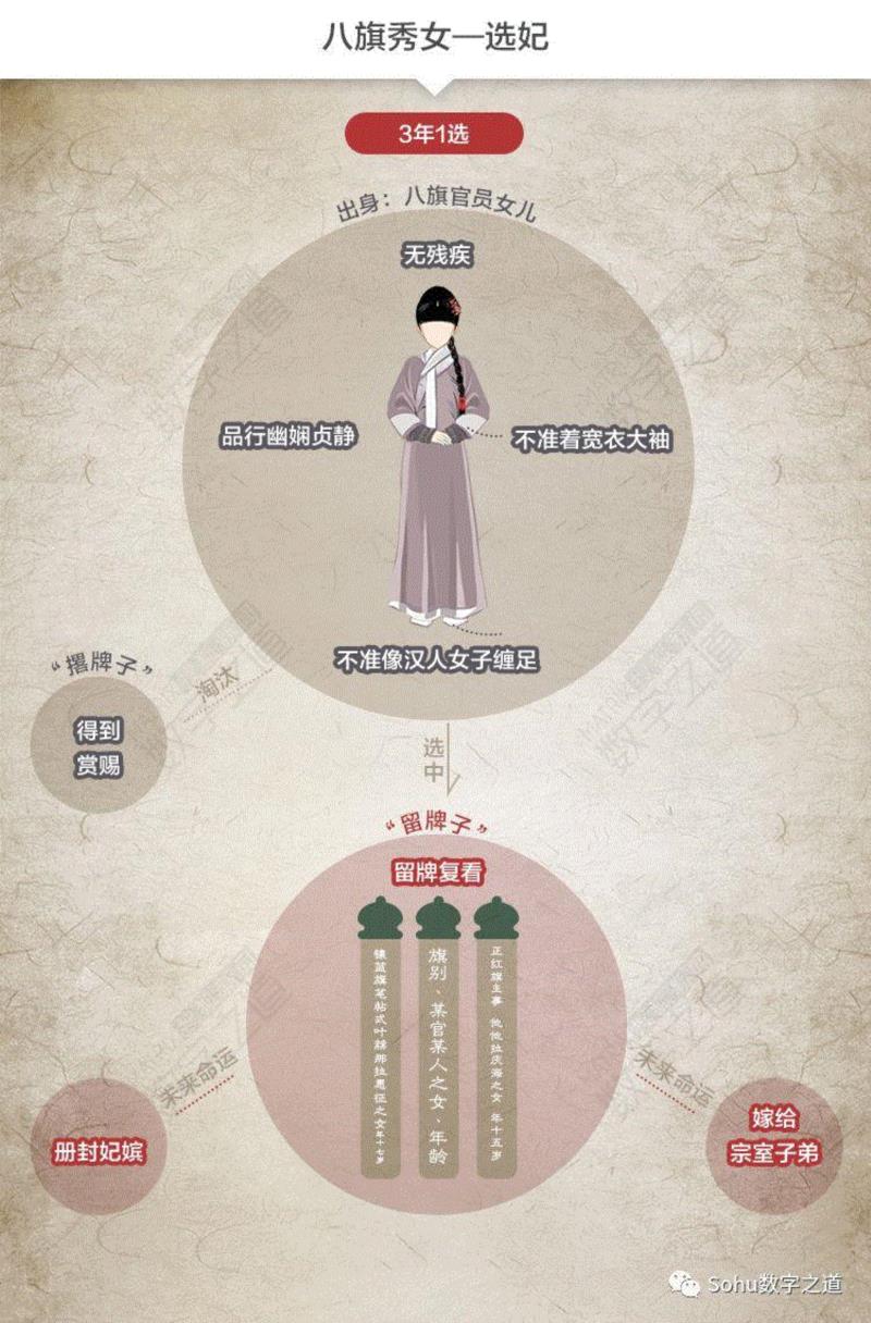 高贵如你，也请收藏这份《皇后攻略》！,皇后攻略,皇帝,后宫,后妃,秀女,宫女,内务府,皇上,紫禁城,妃嫔