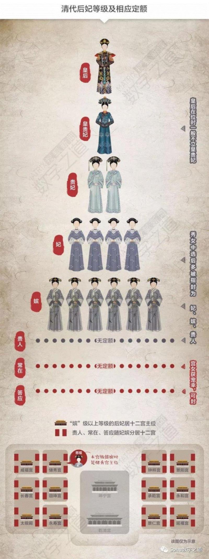 高贵如你，也请收藏这份《皇后攻略》！,皇后攻略,皇帝,后宫,后妃,秀女,宫女,内务府,皇上,紫禁城,妃嫔