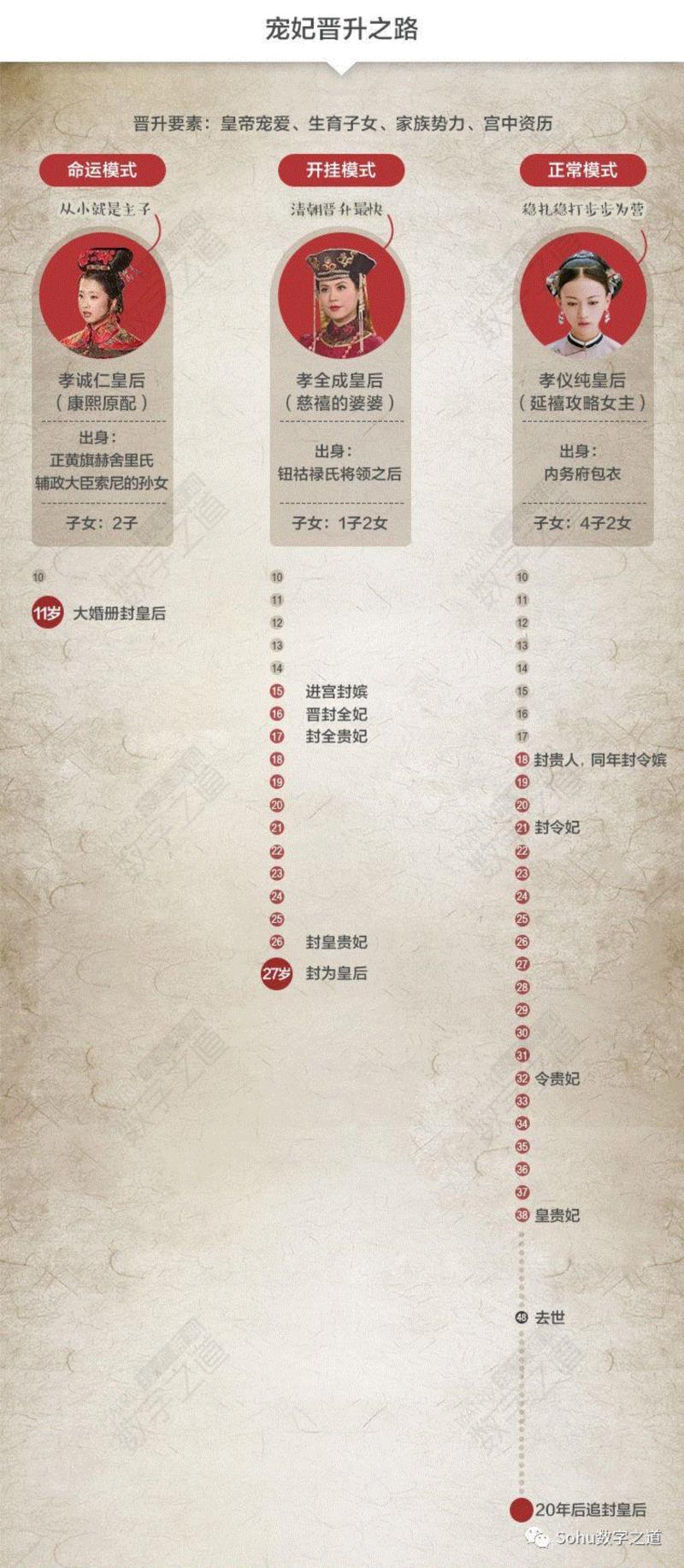 高贵如你，也请收藏这份《皇后攻略》！,皇后攻略,皇帝,后宫,后妃,秀女,宫女,内务府,皇上,紫禁城,妃嫔